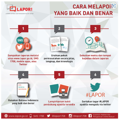 Sosialisasi dan Edukasi SP4N-LAPOR